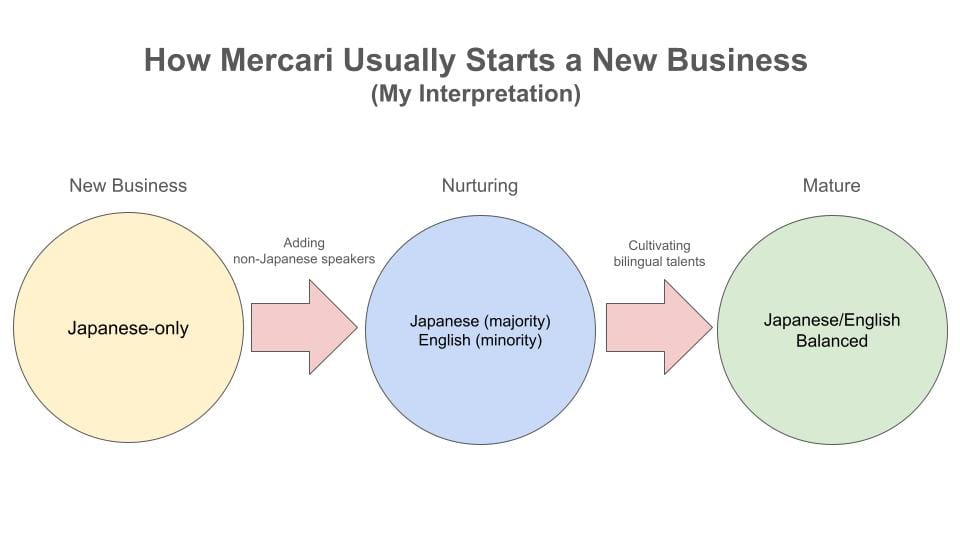 Working at Merpay / Mercari: My Honest Review as a Software Engineer in Japan